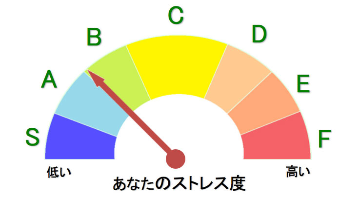 Sample graph